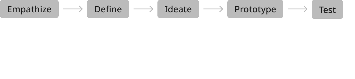 Unify